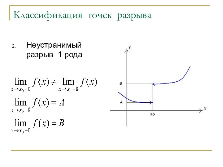 Классификация точек разрыва Неустранимый разрыв 1 рода