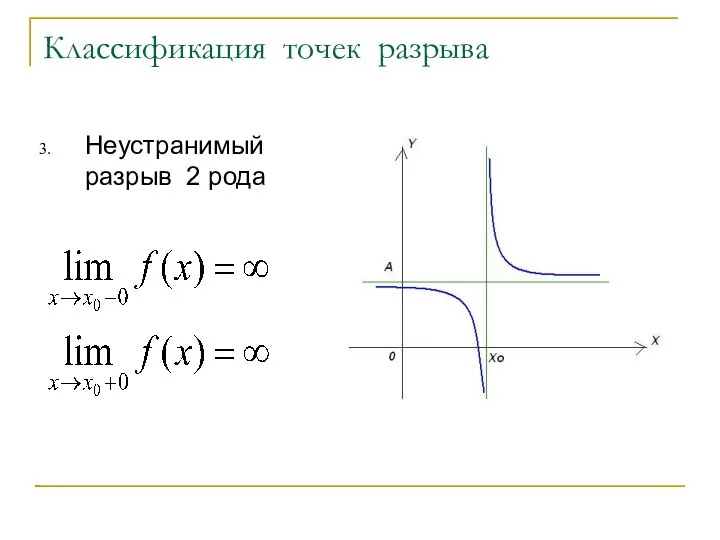 Классификация точек разрыва Неустранимый разрыв 2 рода