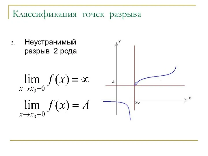 Классификация точек разрыва Неустранимый разрыв 2 рода