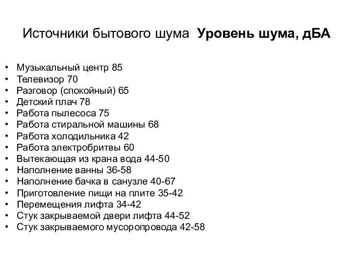 Источники бытового шума Уровень шума, дБА Музыкальный центр 85 Телевизор 70