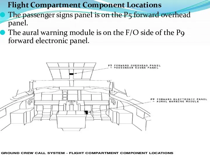 Flight Compartment Component Locations The passenger signs panel is on the