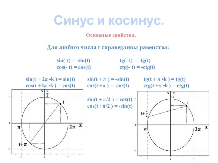 Основные свойства. Синус и косинус. Для любого числа t справедливы равенства: