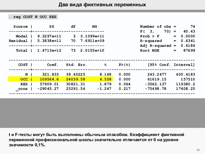 . reg COST N OCC RES Source | SS df MS