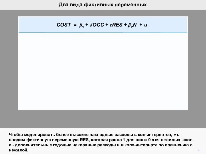 3 Чтобы моделировать более высокие накладные расходы школ-интернатов, мы вводим фиктивную