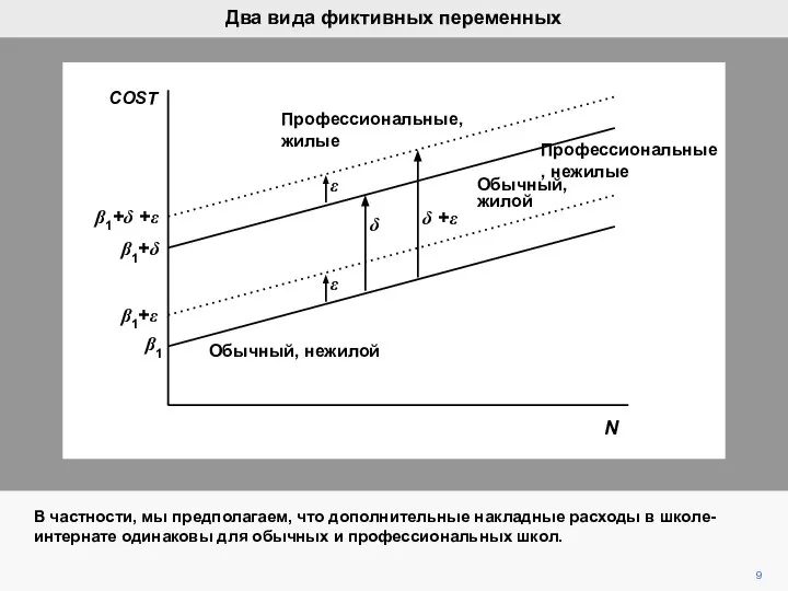 9 В частности, мы предполагаем, что дополнительные накладные расходы в школе-интернате