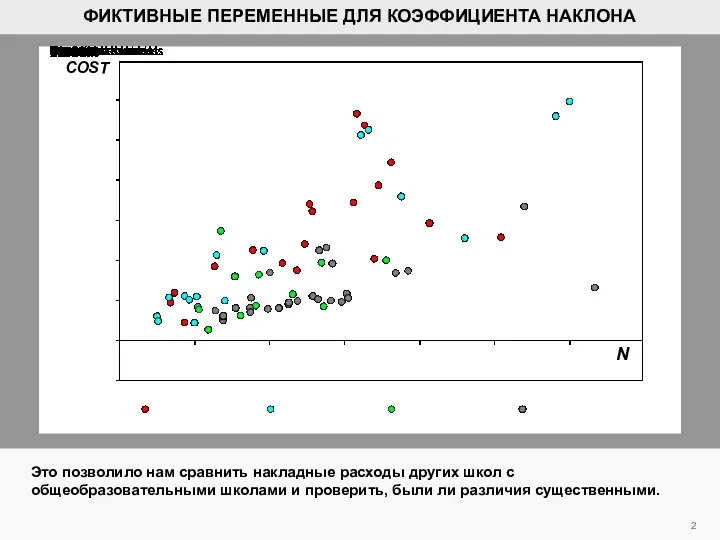 2 Это позволило нам сравнить накладные расходы других школ с общеобразовательными