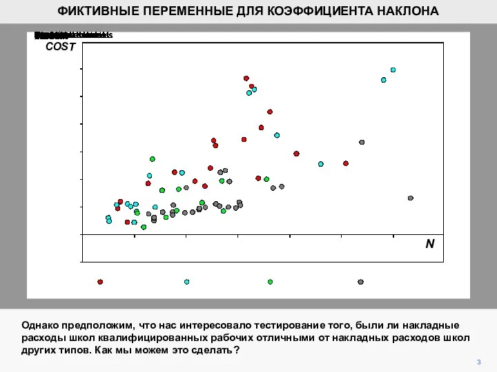 3 Однако предположим, что нас интересовало тестирование того, были ли накладные