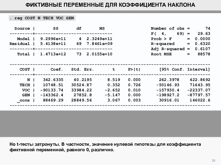 21 Но t-тесты затронуты. В частности, значение нулевой гипотезы для коэффициента