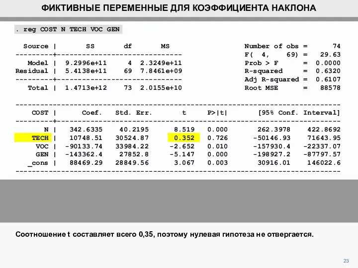 23 Соотношение t составляет всего 0,35, поэтому нулевая гипотеза не отвергается.