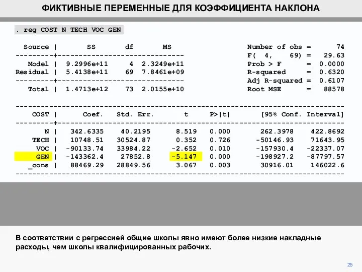 . reg COST N TECH VOC GEN Source | SS df