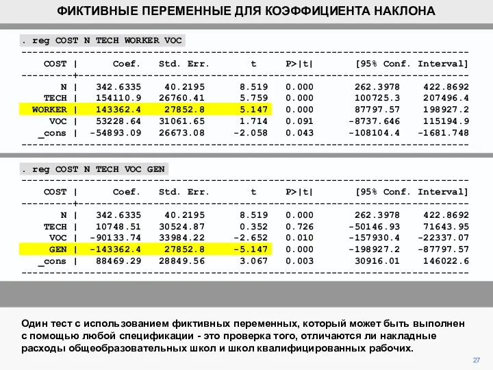 . reg COST N TECH WORKER VOC ------------------------------------------------------------------------------ COST | Coef.