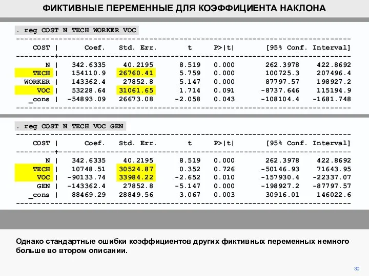 . reg COST N TECH WORKER VOC ------------------------------------------------------------------------------ COST | Coef.