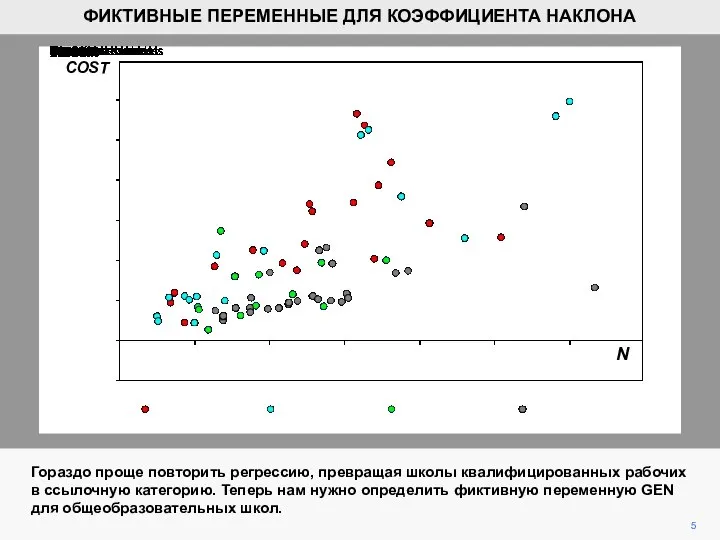 5 Гораздо проще повторить регрессию, превращая школы квалифицированных рабочих в ссылочную