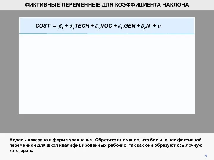 6 Модель показана в форме уравнения. Обратите внимание, что больше нет