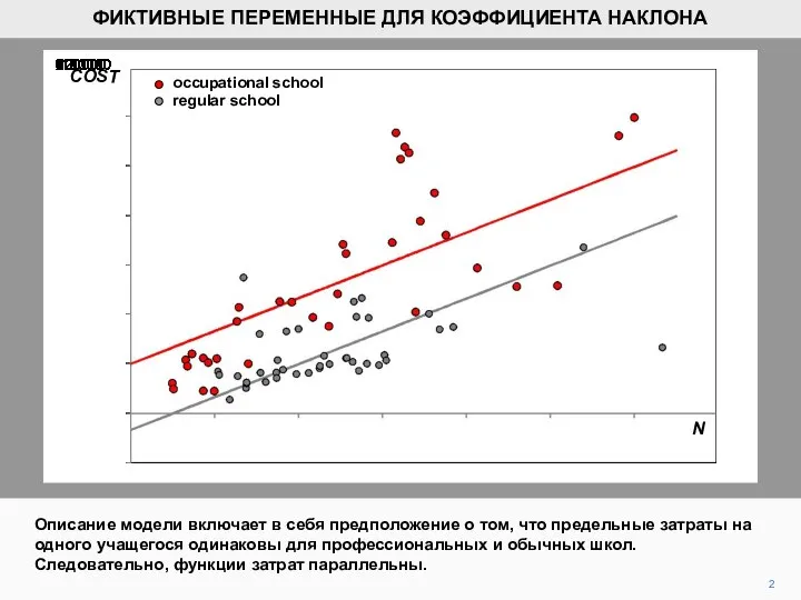 2 Описание модели включает в себя предположение о том, что предельные