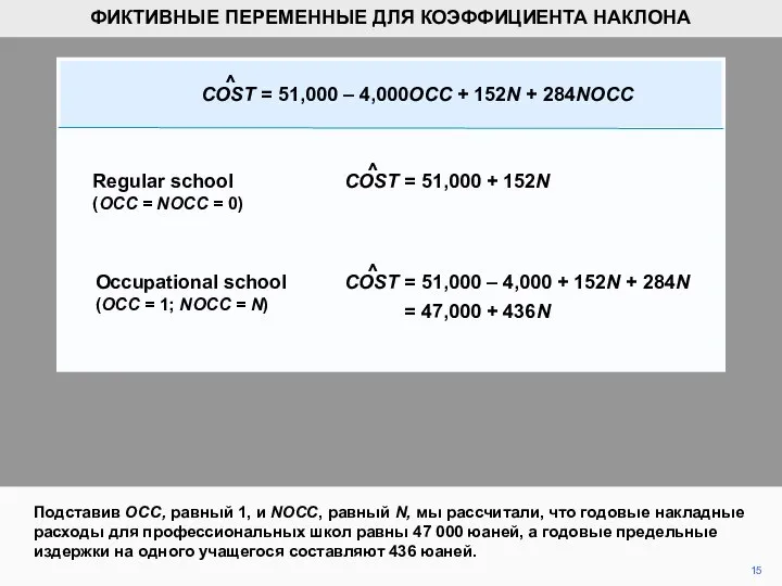 Подставив OCC, равный 1, и NOCC, равный N, мы рассчитали, что