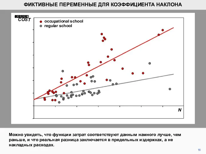 Можно увидеть, что функции затрат соответствуют данным намного лучше, чем раньше,