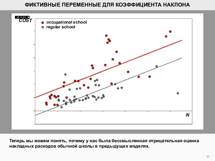 Теперь мы можем понять, почему у нас была бессмысленная отрицательная оценка