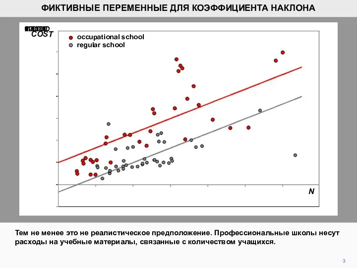 3 Тем не менее это не реалистическое предположение. Профессиональные школы несут