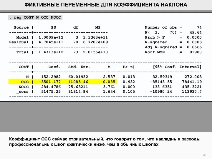 Коэффициент OCC сейчас отрицательный, что говорит о том, что накладные расходы