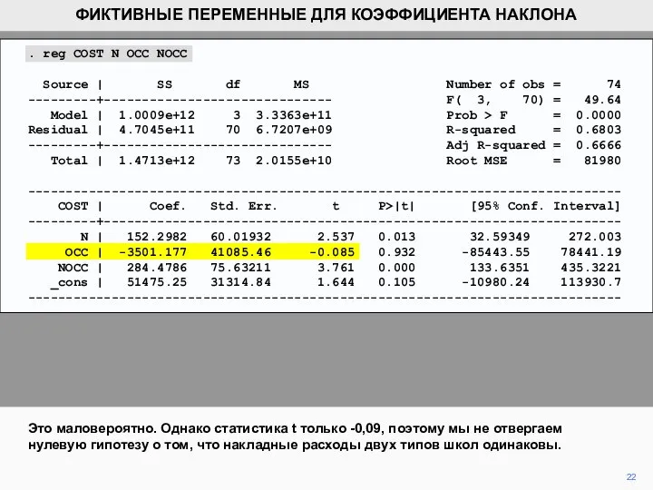 Это маловероятно. Однако статистика t только -0,09, поэтому мы не отвергаем