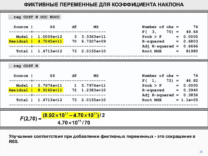 Улучшение соответствия при добавлении фиктивных переменных - это сокращение в RSS.