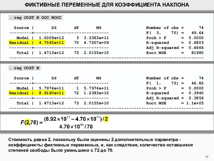 Стоимость равна 2, поскольку были оценены 2 дополнительных параметра - коэффициенты