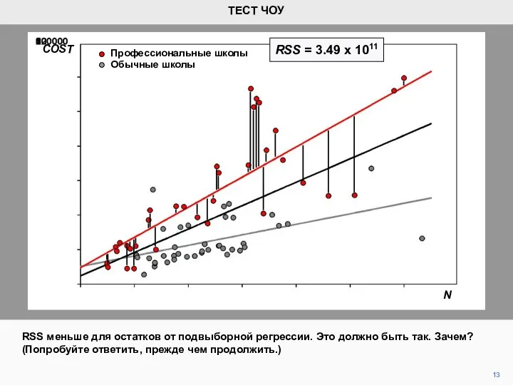 13 ТЕСТ ЧОУ COST N Обычные школы Профессиональные школы RSS меньше