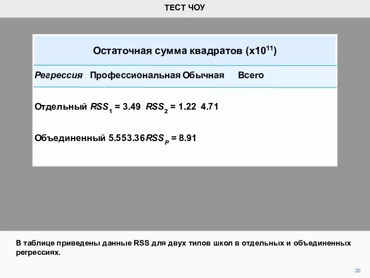 20 В таблице приведены данные RSS для двух типов школ в