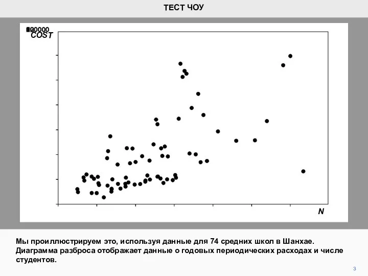 3 Мы проиллюстрируем это, используя данные для 74 средних школ в
