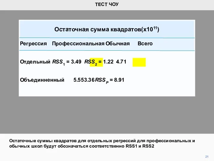 21 Остаточные суммы квадратов для отдельных регрессий для профессиональных и обычных