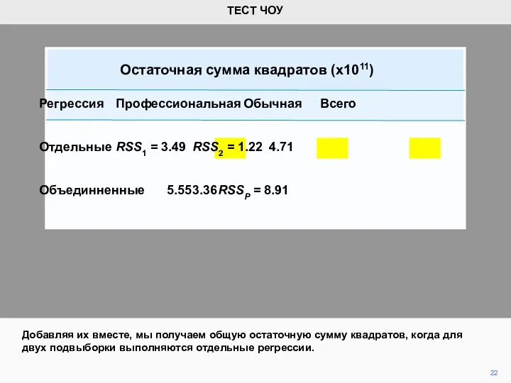 22 Добавляя их вместе, мы получаем общую остаточную сумму квадратов, когда