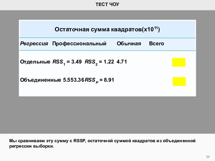 23 Мы сравниваем эту сумму с RSSP, остаточной суммой квадратов из