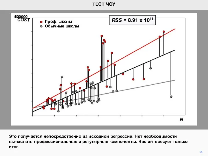 24 Это получается непосредственно из исходной регрессии. Нет необходимости вычислять профессиональные