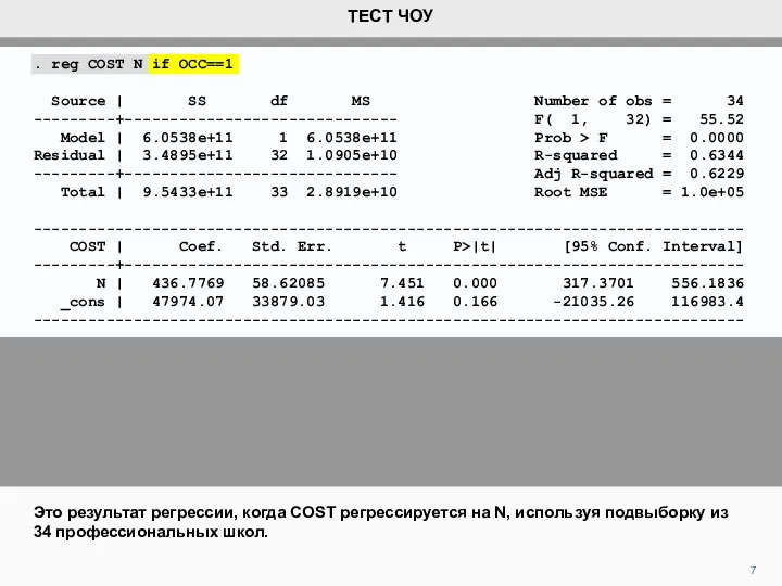 . reg COST N if OCC==1 Source | SS df MS