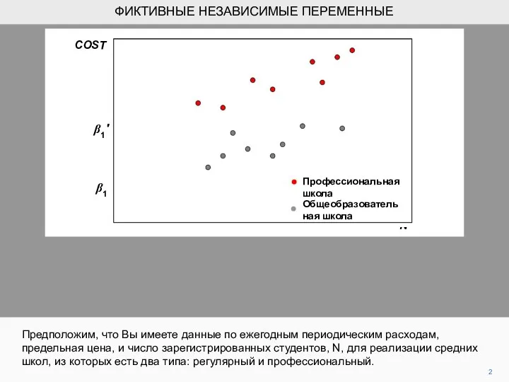 COST β1 2 Предположим, что Вы имеете данные по ежегодным периодическим