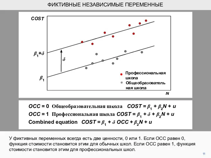 У фиктивных переменных всегда есть две ценности, 0 или 1. Если