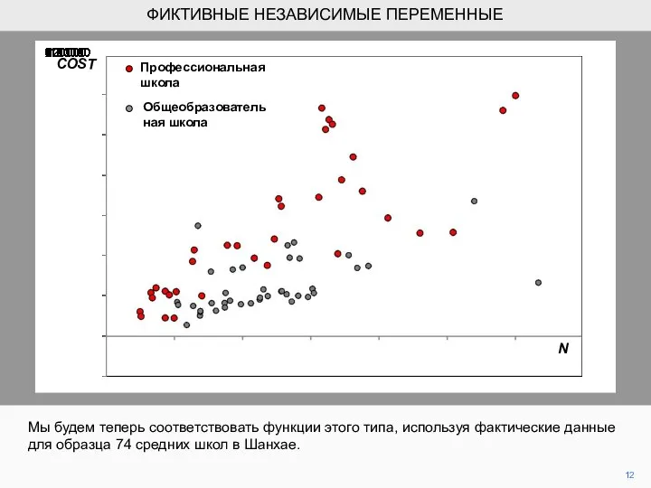 Мы будем теперь соответствовать функции этого типа, используя фактические данные для