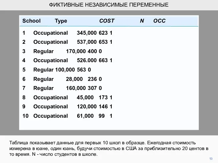 School Type COST N OCC 1 Occupational 345,000 623 1 2