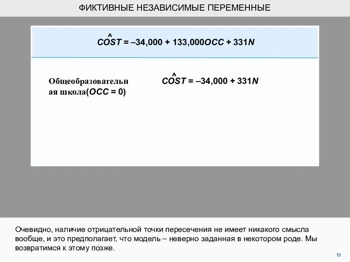 19 Очевидно, наличие отрицательной точки пересечения не имеет никакого смысла вообще,