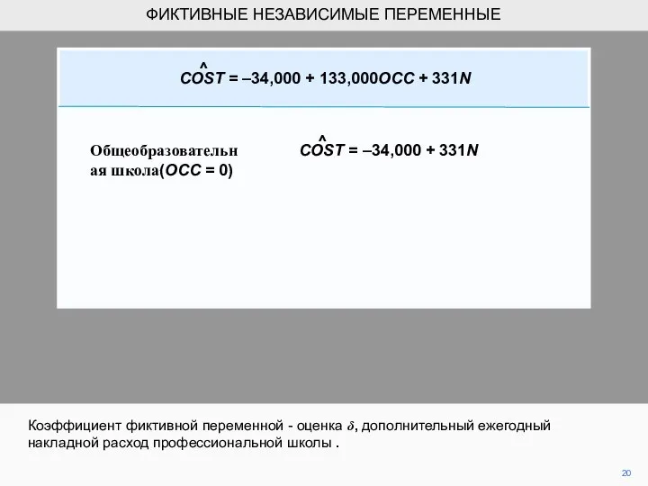 20 Коэффициент фиктивной переменной - оценка δ, дополнительный ежегодный накладной расход