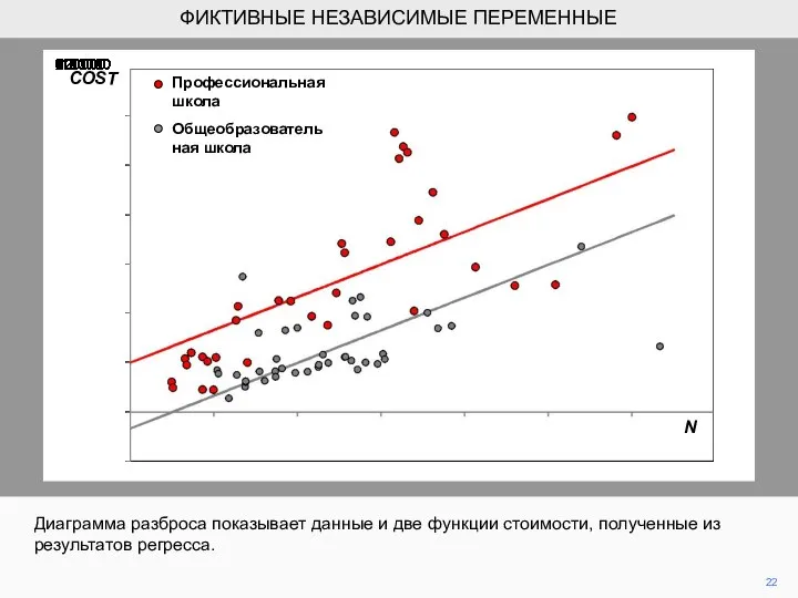 Диаграмма разброса показывает данные и две функции стоимости, полученные из результатов