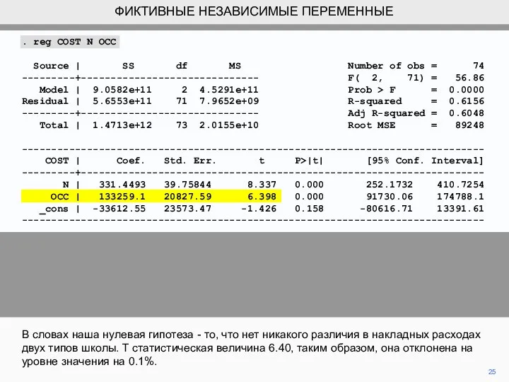 В словах наша нулевая гипотеза - то, что нет никакого различия