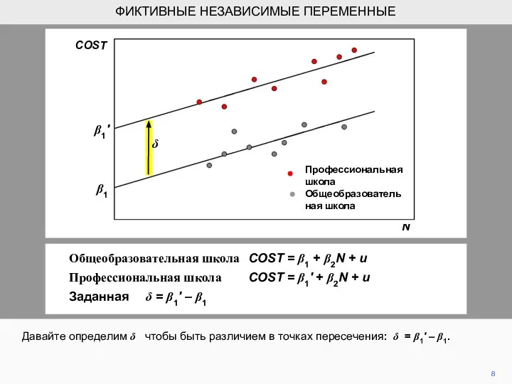 8 Давайте определим δ чтобы быть различием в точках пересечения: δ