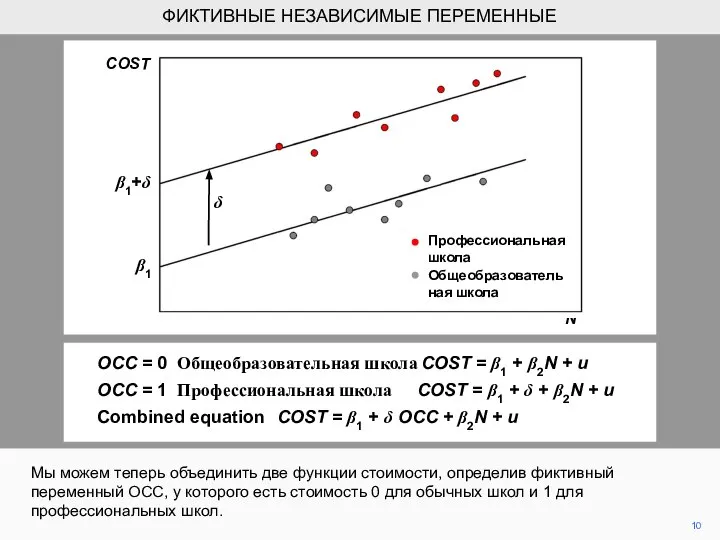 OCC = 0 Общеобразовательная школа COST = β1 + β2N +