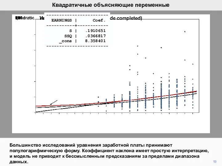 13 Квадратичные объясняющие переменные Большинство исследований уравнения заработной платы принимают полулогарифмическую
