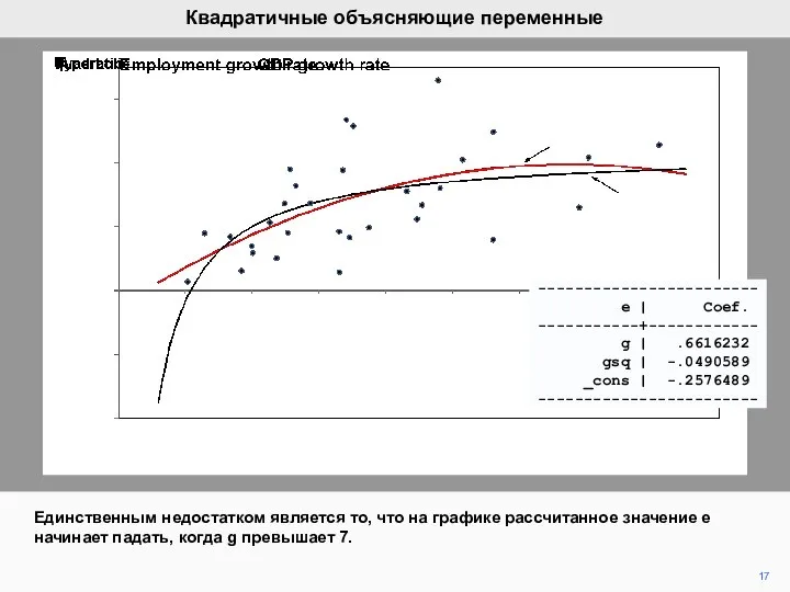 17 Единственным недостатком является то, что на графике рассчитанное значение e