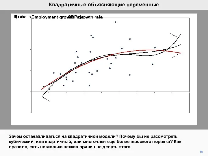 18 Зачем останавливаться на квадратичной модели? Почему бы не рассмотреть кубический,