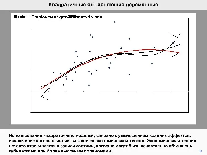 19 Квадратичные объясняющие переменные Использование квадратичных моделей, связано с уменьшением крайних