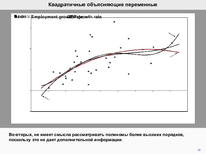 20 Квадратичные объясняющие переменные Во-вторых, не имеет смысла рассматривать полиномы более